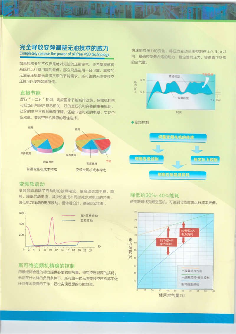 干式无油双螺杆空气压缩机(图5)